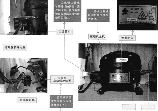 冰箱压缩机原理图图片