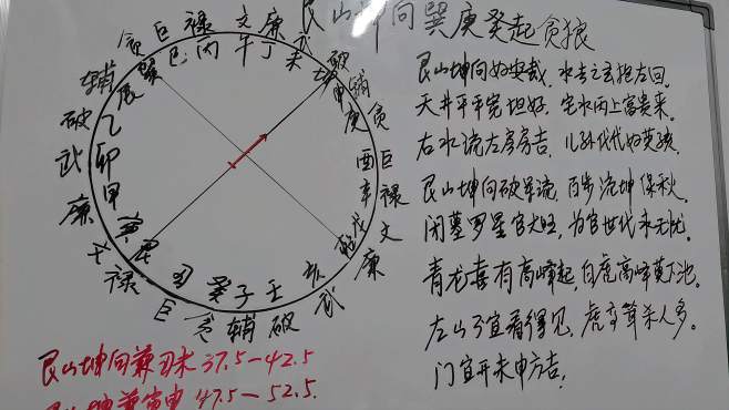 艮山坤向水法,艮山坤向好安裁,水去之玄抱左回,天井平平宽坦好
