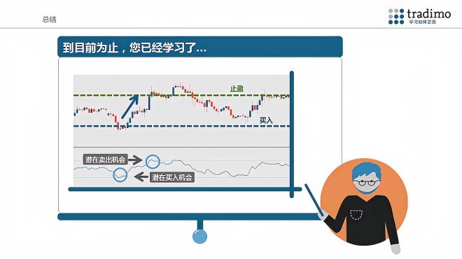 [图]外汇交易技术分析：RSI指标