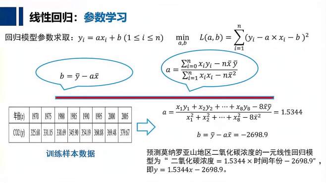 [图]浙江大学人工智能2020公开课：5.2-线性回归分析