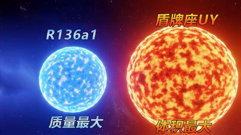 质量最大的恒星r136a1和体积最大的恒星盾牌座uy相撞会怎样