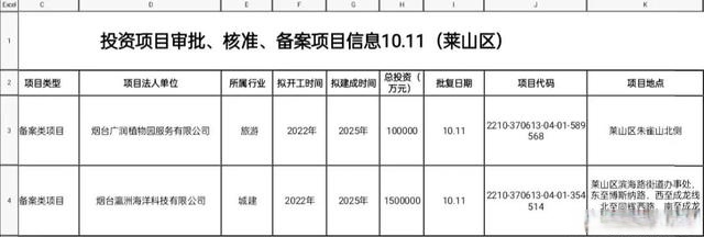 煙臺野生動物園終落萊山南?