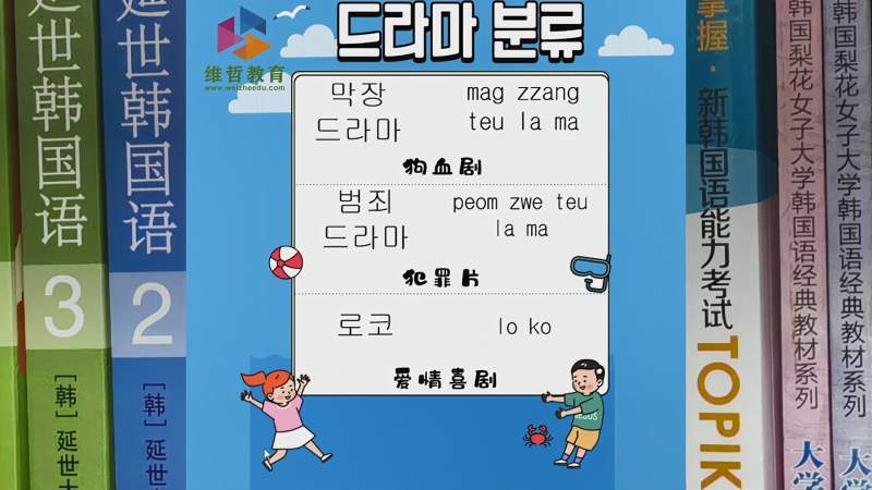 Topik韩语单词5000 速记 持续更新01 教育 在线教育 好看视频