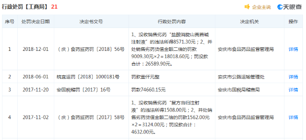 安庆奥坤医药公司"销售劣药'格列本脲片 被没收违法所得