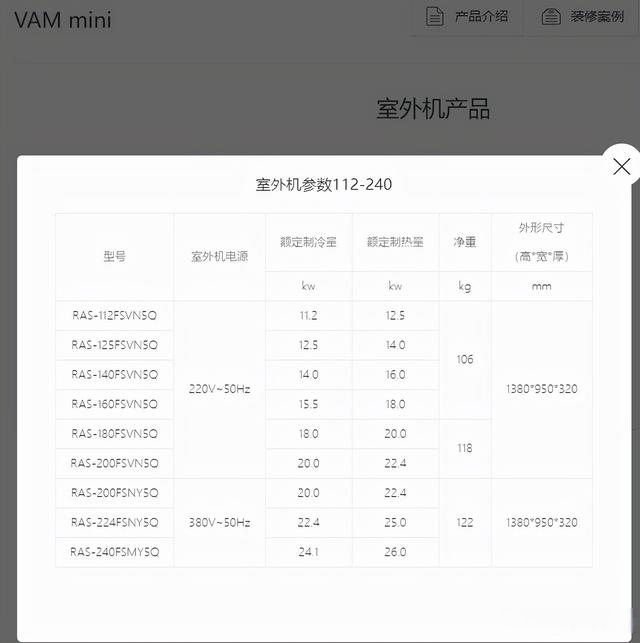 日立中央空调尊睿和mini型号科普,拒绝忽悠