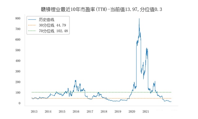 科技興國,我國新能源材料的崛起,勢不可擋