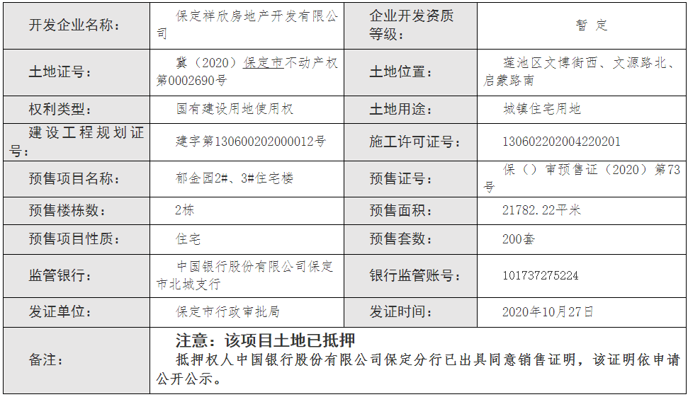 證件|花郡·鬱金園項目200套房源獲預售證