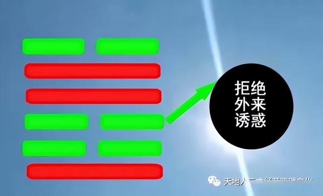 24泽雷随卦与管理