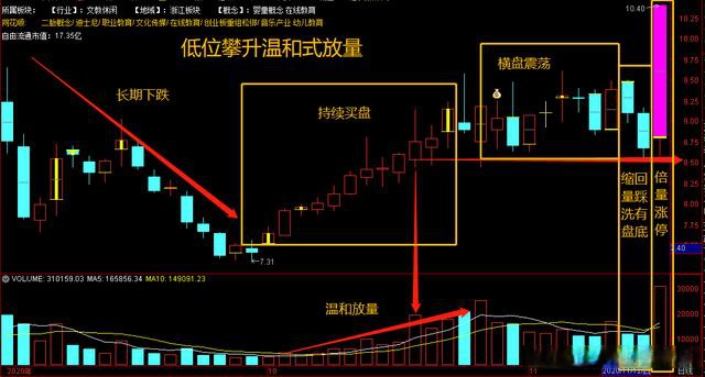 放量怎么看图解图片