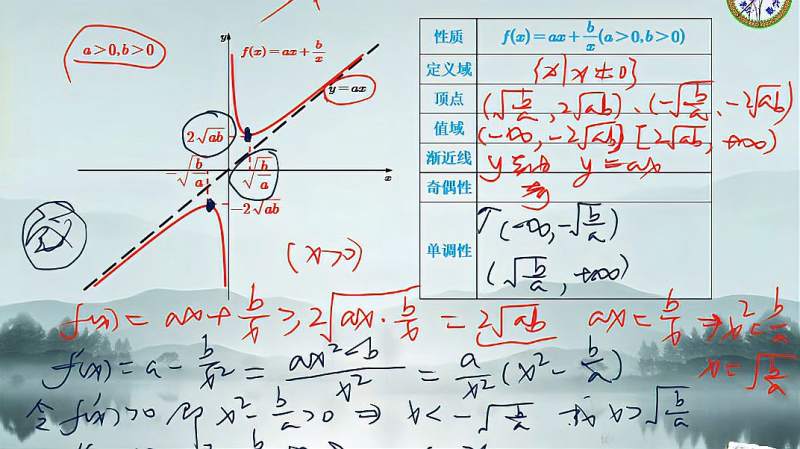 对勾函数的图象与性质