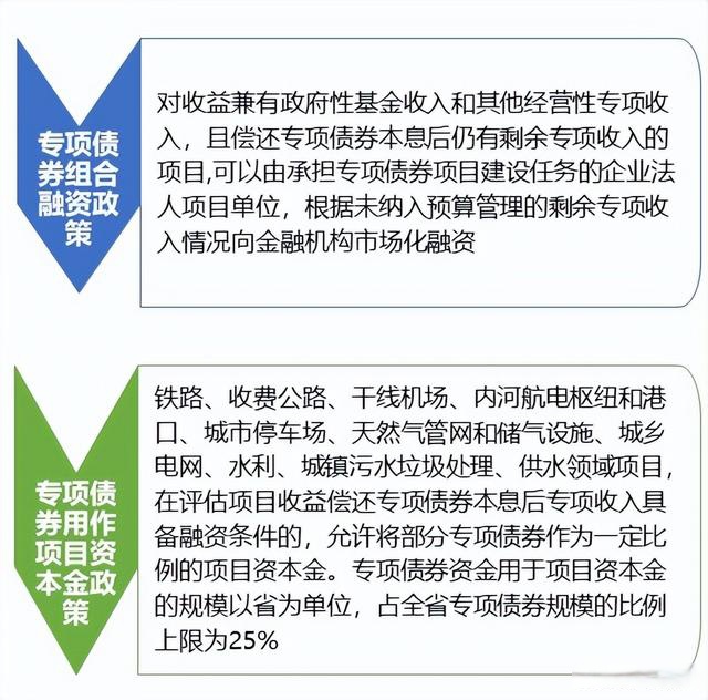 地方政府專項債券操作指南,10張流程圖解讀專項債申報全流程