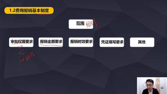 [图]零基础学会计实操做账，费用报销制度-费用报销基本制度