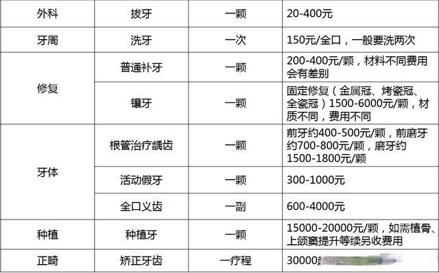 根管治疗多少钱图片