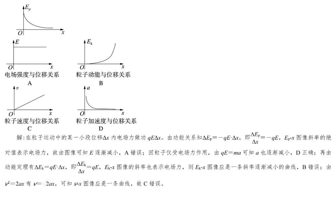 静电场中的图像问题