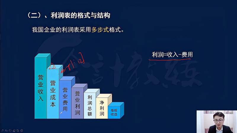 什么是利润表?利润表的作用以及利润表的格式与结构分析!