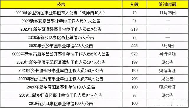 铁饭碗!新乡市2021年将招聘公务员和事业单位2500人