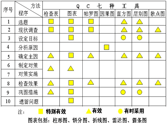 (qc七種工具,圖片來自網絡)