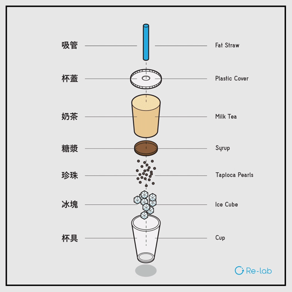 纯手工奶茶制作方法图片