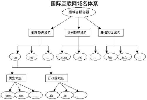 一个域名如何搭建多个网站（一个域名如何搭建多个网站） 一个域名怎样
搭建多个网站（一个域名怎样
搭建多个网站）〔一个域名怎么建立多个站点〕 新闻资讯