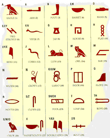 科普!象形造字——解世界文字起源之謎