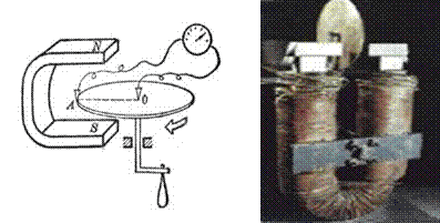 1831年10月28日,法拉第发明了圆盘发电机,是人类创造出的第一个发电机