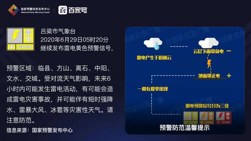 吕梁市气象局发布雷电黄色预警「Ⅲ级/较重」