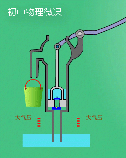 活塞式抽水机结构图图片