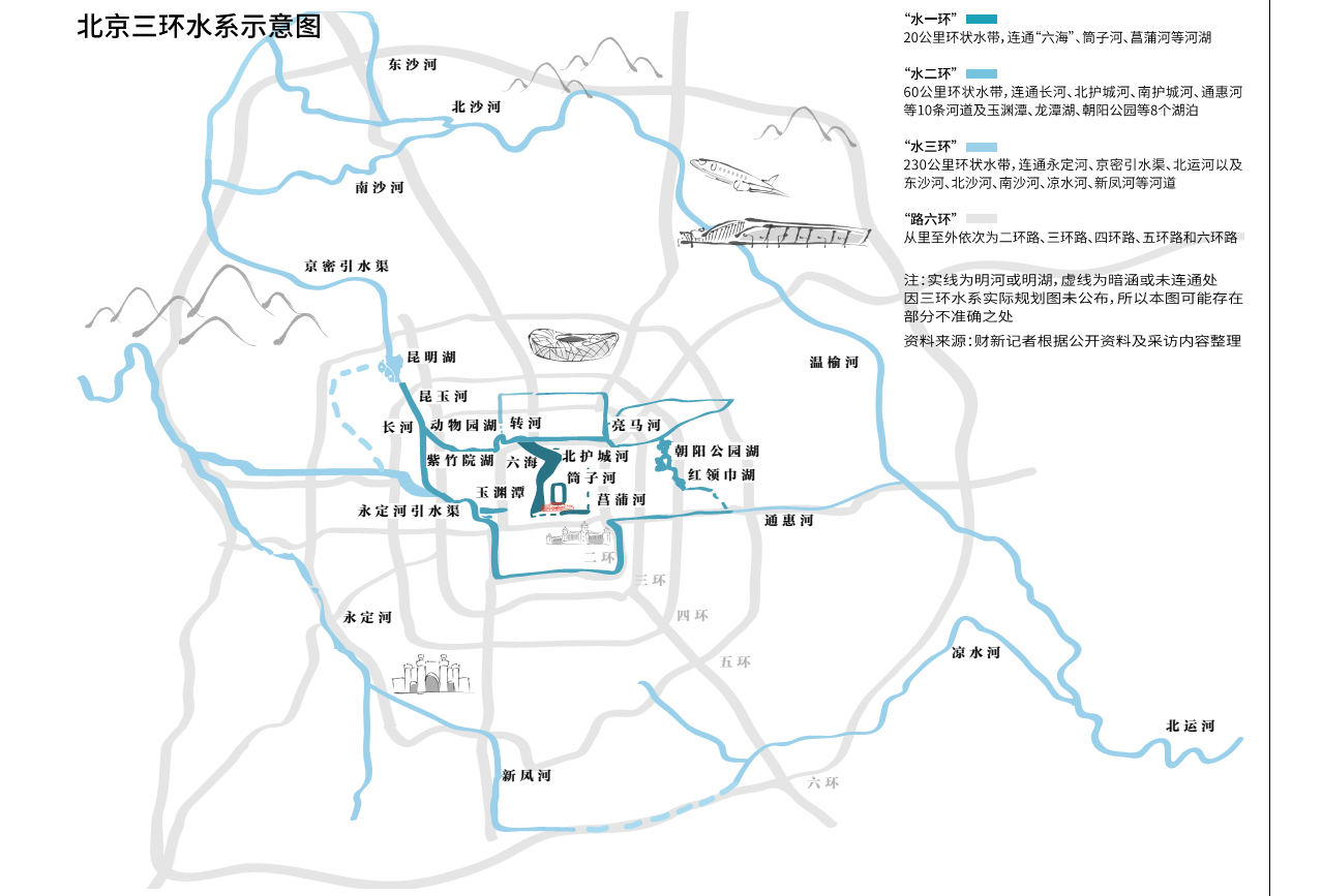 北京护城河路线图图片