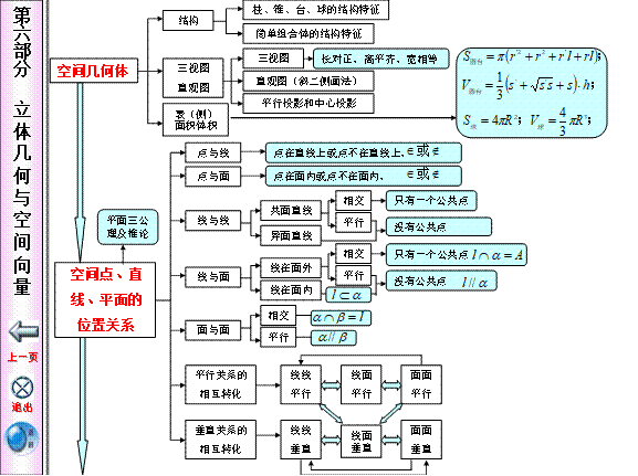 高中數學知識點框架圖,高一高二高三都適用,趕快來看