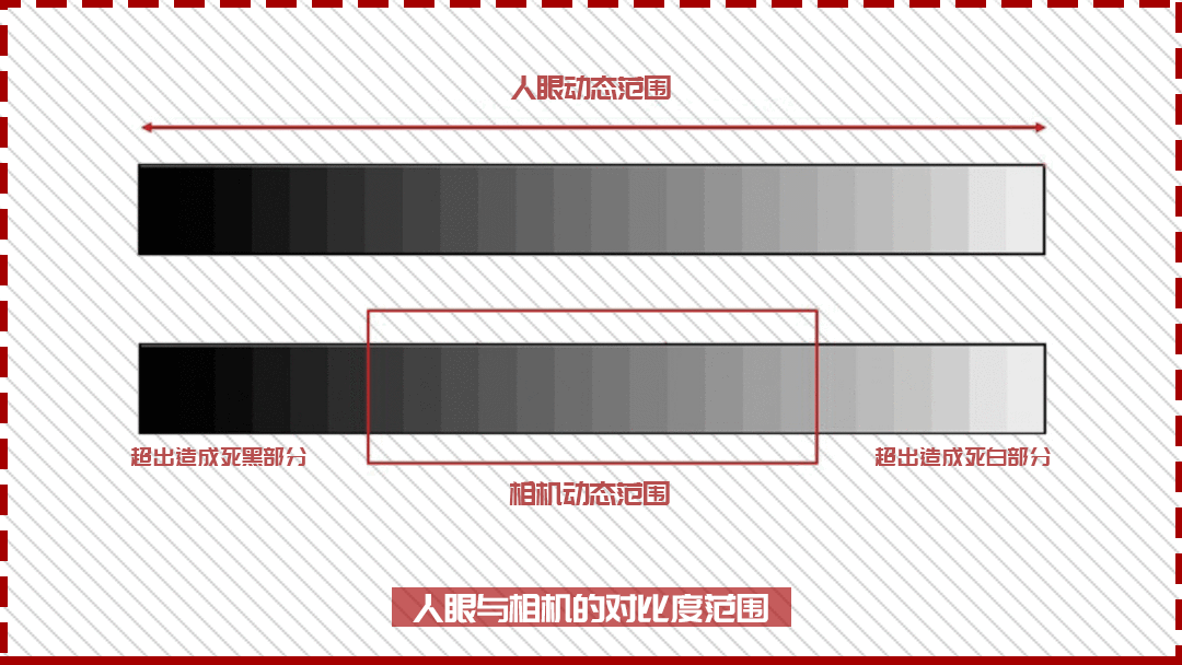 一篇文章带您解读光比光度光型三个用光基本套路