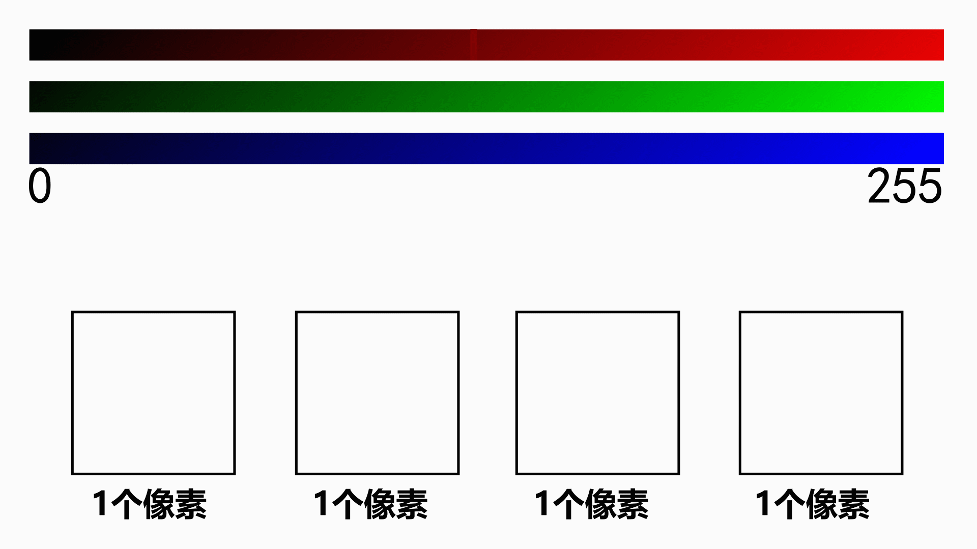 不同分量值的rgb混合各种颜色示意图