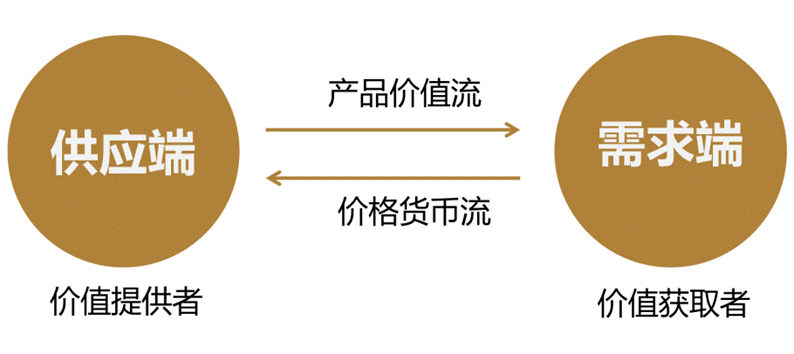 品牌超能力:發現價值連城的巨價值|歐賽斯商業洞見