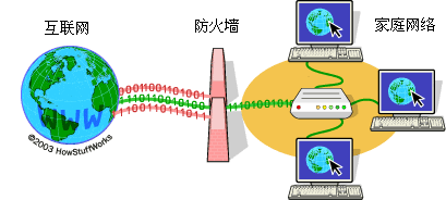 当下形形色色的互联网世界,平常人家需要防火墙吗?