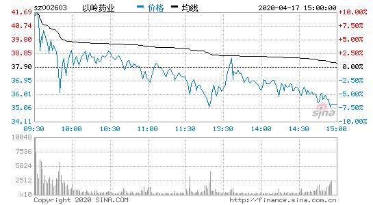 「热门股票排行」以岭药业