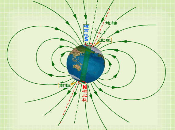 地球磁场强度分布图图片