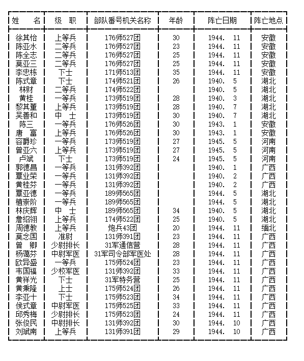 中条山战役烈士名单图片