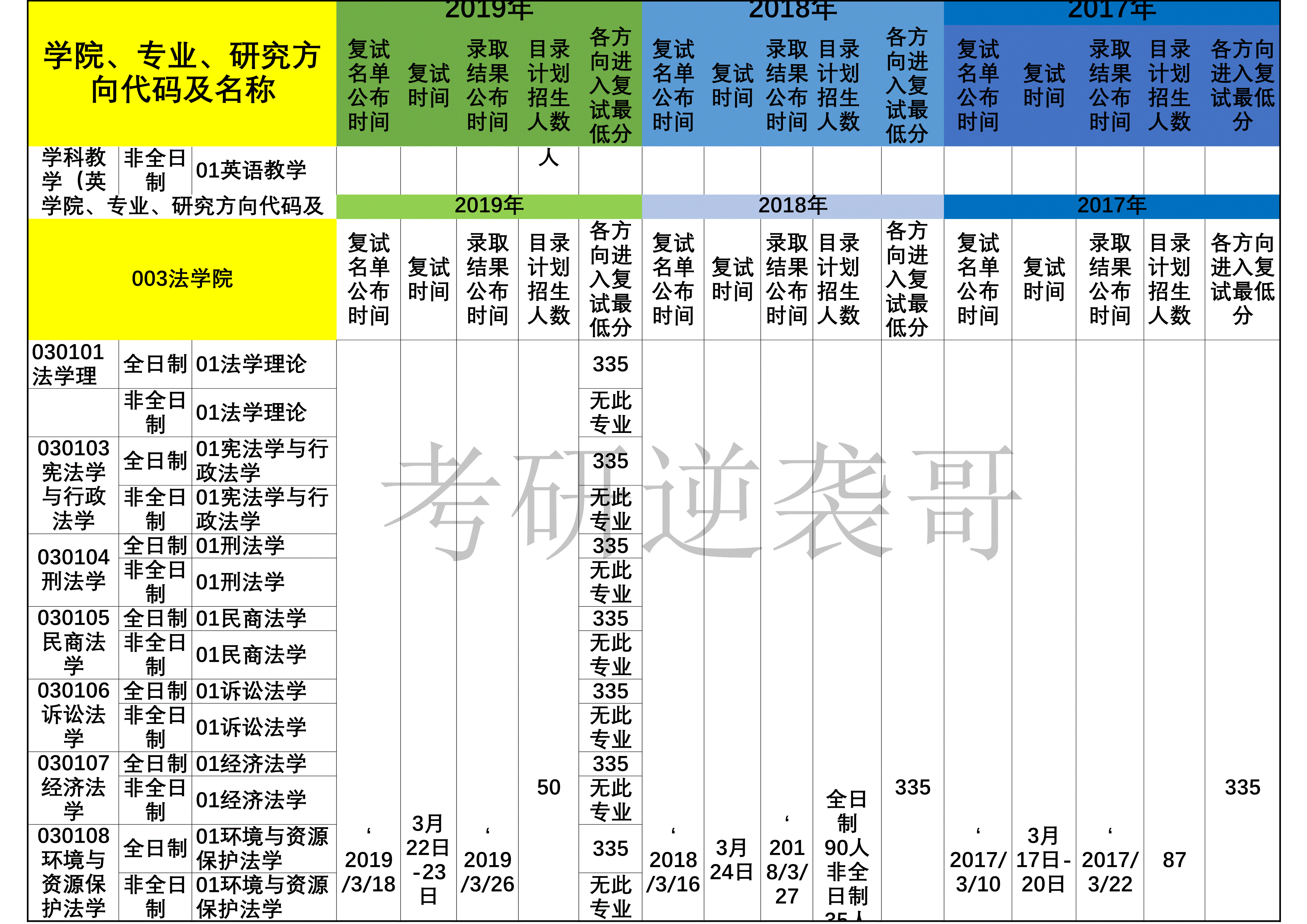 中南大学复试线图片