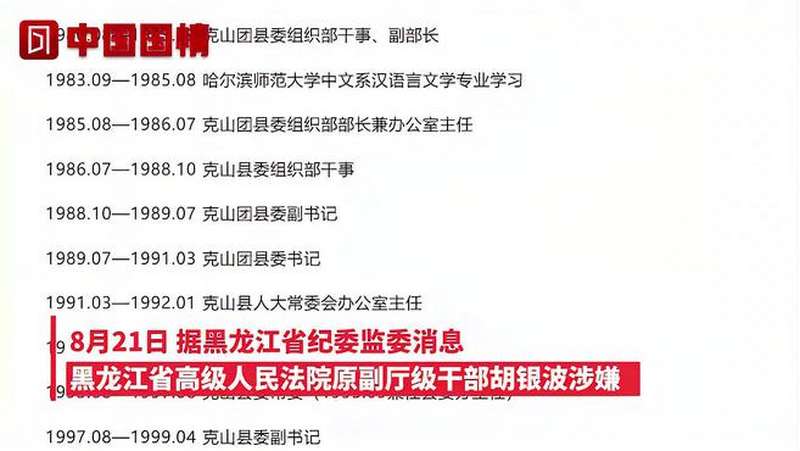 主动投案黑龙江省高院原副厅级干部胡银波被查