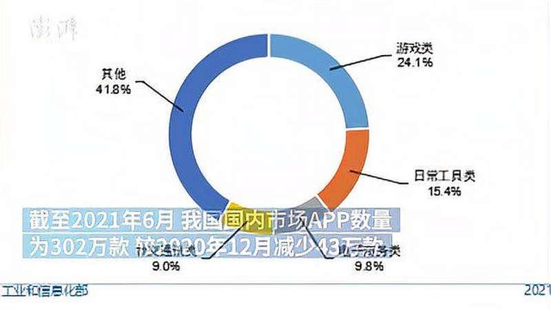 我国网上外卖用户规模达4.69亿,增长率11.9%,科技,移动互联网,好看视频