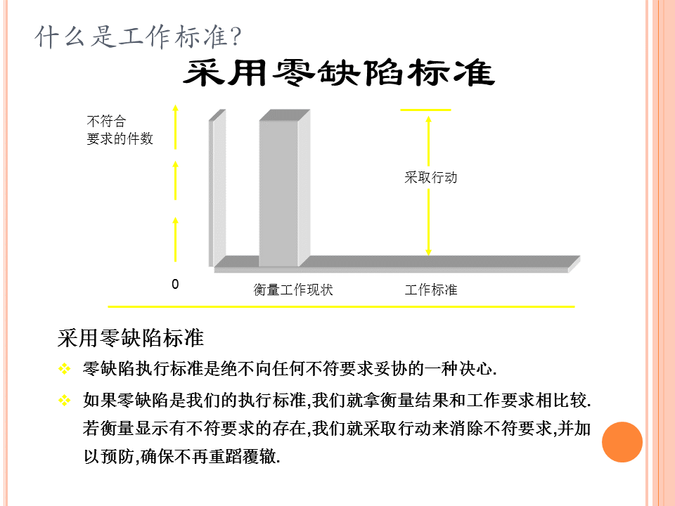 零缺陷與質量和可靠性的關係