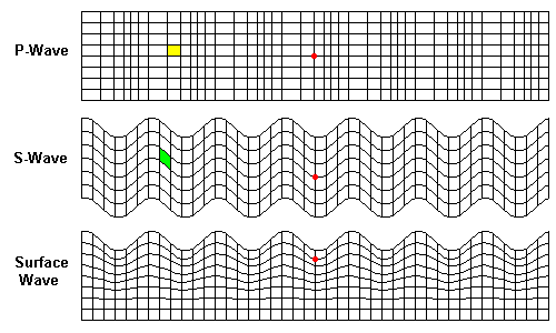 横波和纵波的波形图图片