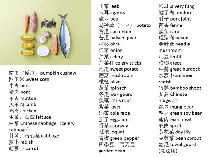 英语想要轻松记?几张图帮你搞定所有食物英语翻译,快来看看