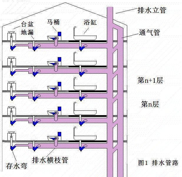楼层排水系统结构图图片