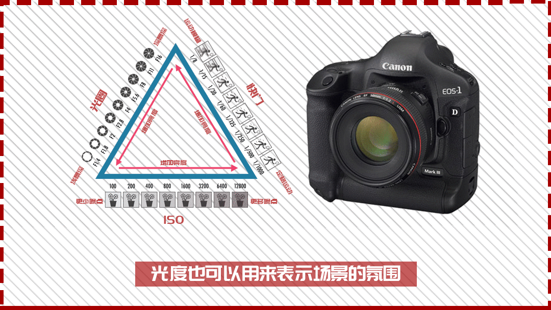 一篇文章带您解读光比光度光型三个用光基本套路