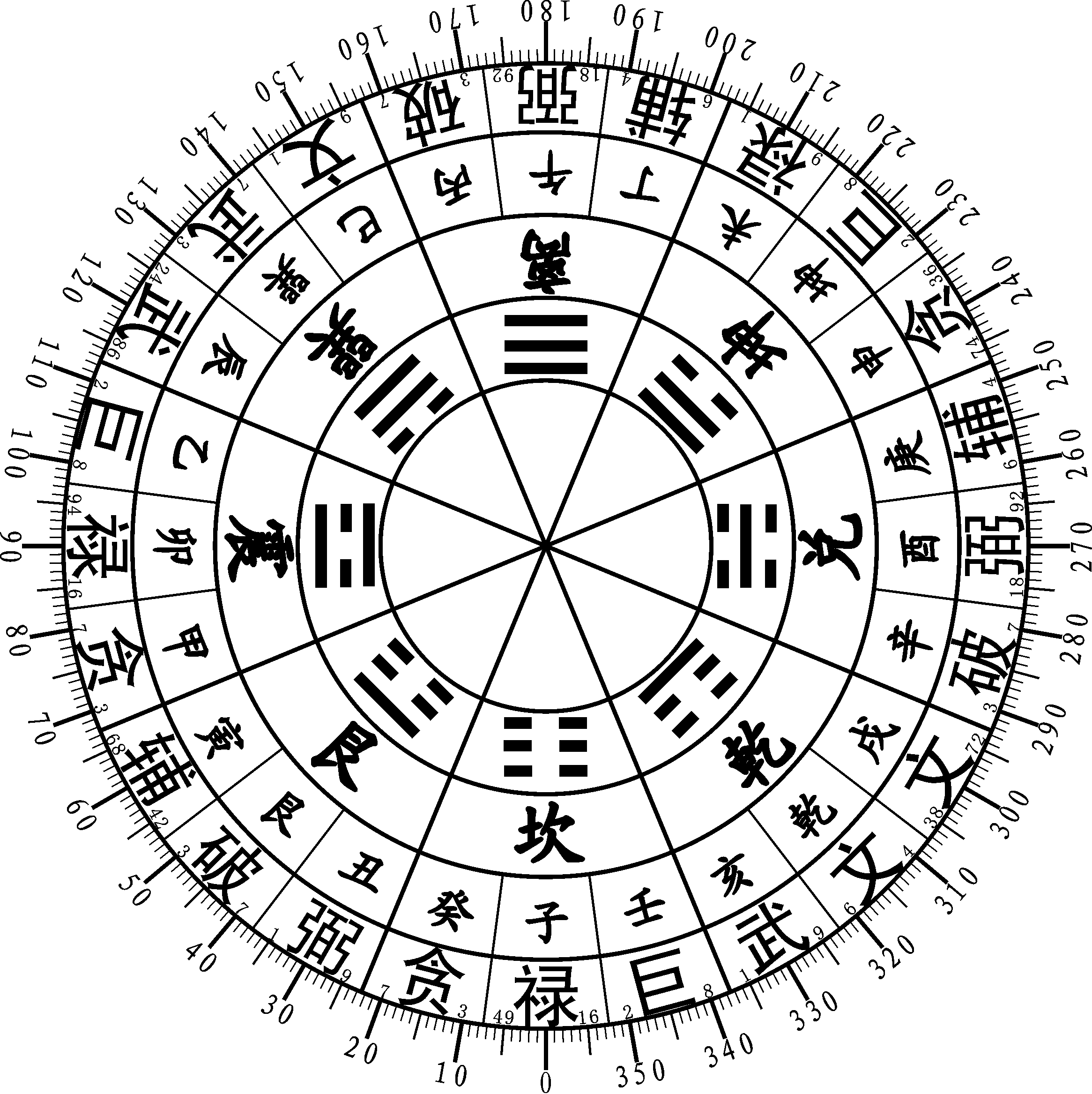 二十八宿正宗罗盘图片图片