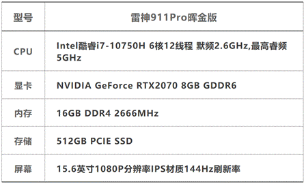 cpu部分使用cinebench r15和cinebench r20对cpu进行跑分测试,测试