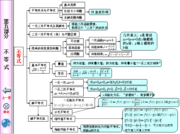 高中數學知識點框架圖,高一高二高三都適用,趕快來看