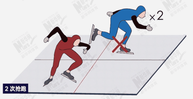 图解北京冬奥项目|时速争锋的"速度滑冰"