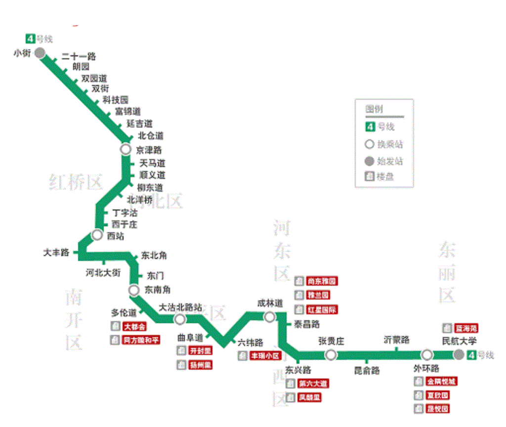 天津地铁4号线终于有了预计完工时间:2020年底南段