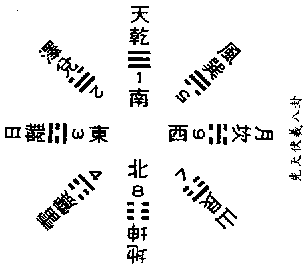 列子的81次讀書會:扯點易經